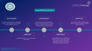 مراحل الاعتماد الأكاديمي